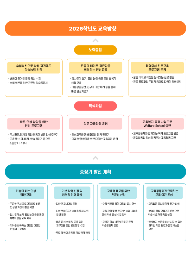 26학년도 특색사업.png